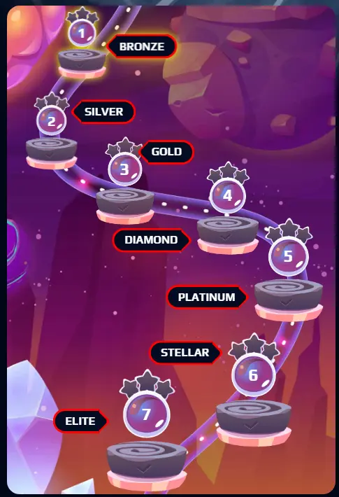 programma van de NetBet spelersclub